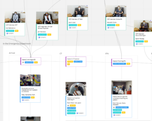 screenshot of a design storyboard showing pictures of different hospital scenes. Each scene is labelled with a title, a list of participants, a location, and statuses.