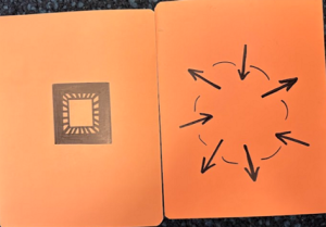 Image of black box on orange background next to black open shape with arrows going in and out
