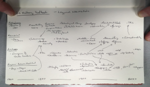 An image of a hand-written page that represents how layered narratives could be connected in a BC History textbook. Multiple topics are outlined in the first column, including indigenous, feminist, politics, regions. A timeline is included along the bottom, and other topics are connected through arrows and interconnections. For example the TRC is related to the 2000s on the timelines and is connection to the topic intersectionality.