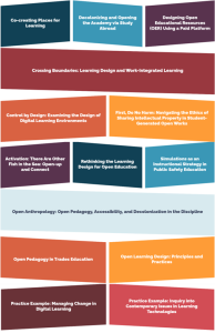 Screenshot 1 of the Rethink Learning Design resource, outlining a non-linear organization of contributions